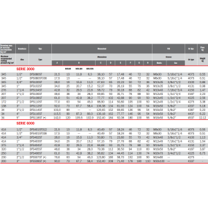 Flansza do spawania DFS, Seria flanszy: Seria 3000, Rozmiar 
