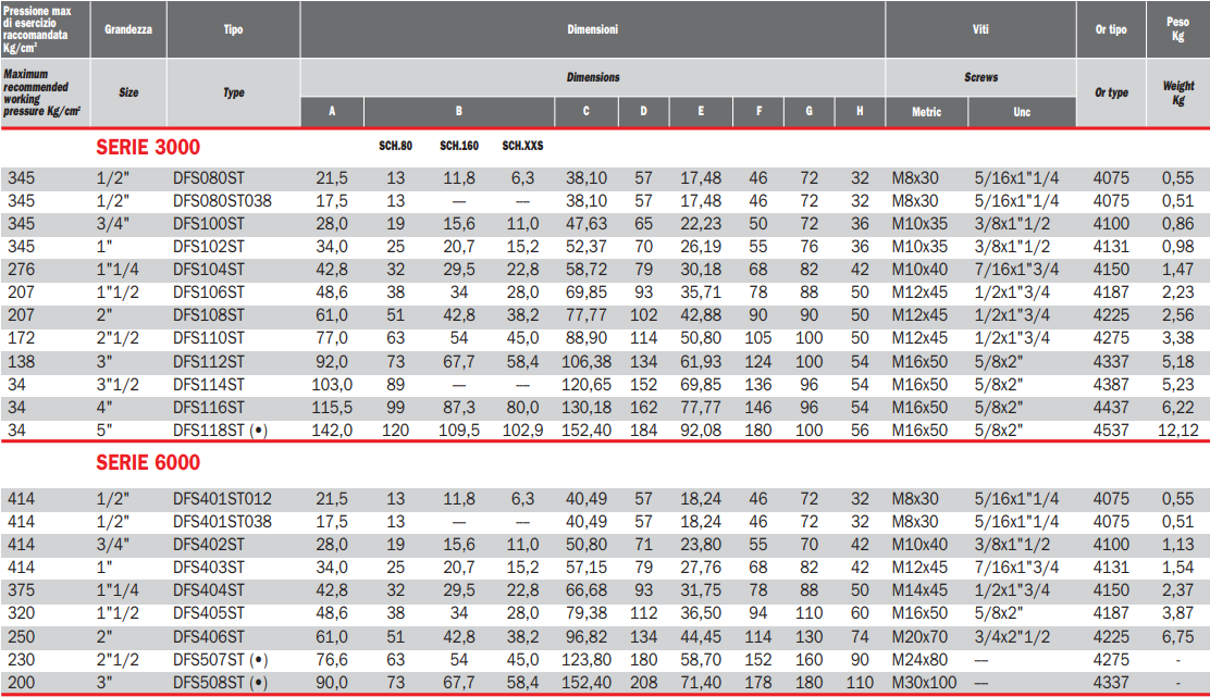 Flansza do spawania DFS, Seria flanszy: Seria 3000, Rozmiar 