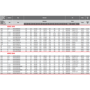 Flansza do spawania AFS, Seria flanszy: Seria 3000, Rozmiar 
