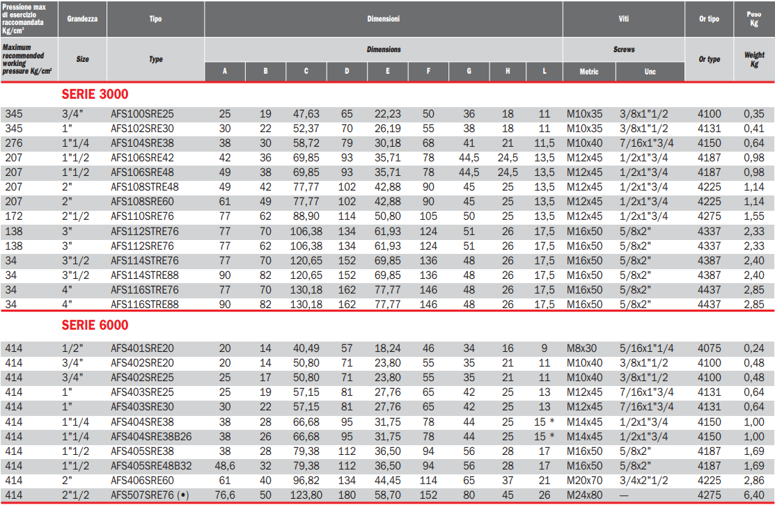 Flansza do spawania AFS, Seria flanszy: Seria 3000, Rozmiar 