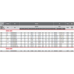 Flansza do spawania AFS, Seria flanszy: Seria 3000, Rozmiar 