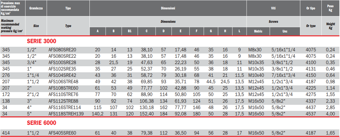 Flansza do spawania AFS, Seria flanszy: Seria 3000, Rozmiar 