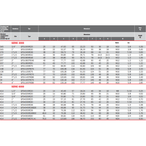 Flansza do spawania GFS, Seria flanszy: Seria 3000, Rozmiar 