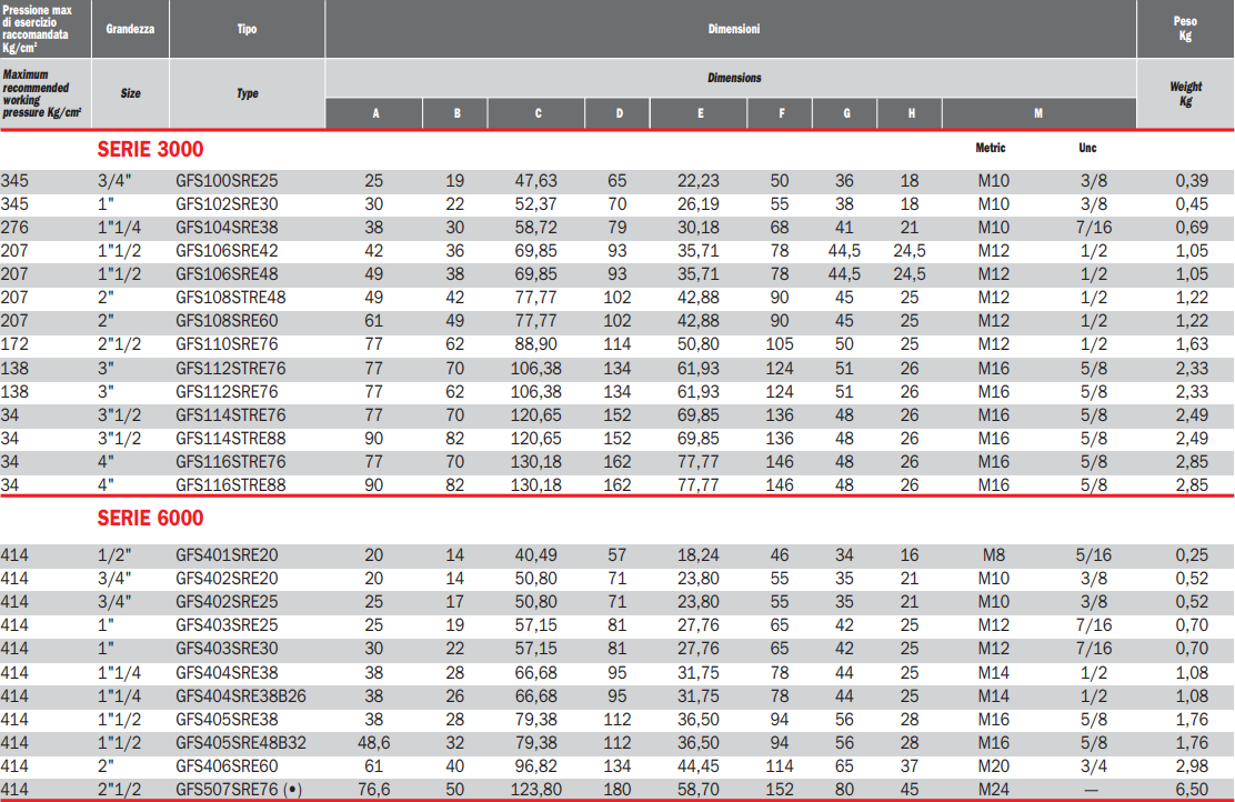 Flansza do spawania GFS, Seria flanszy: Seria 3000, Rozmiar 