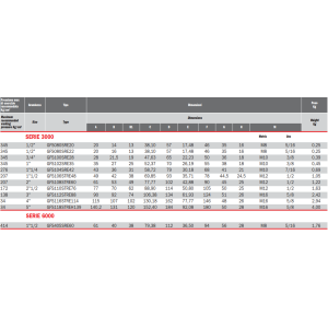 Flansza do spawania GFS, Seria flanszy: Seria 3000, Rozmiar 