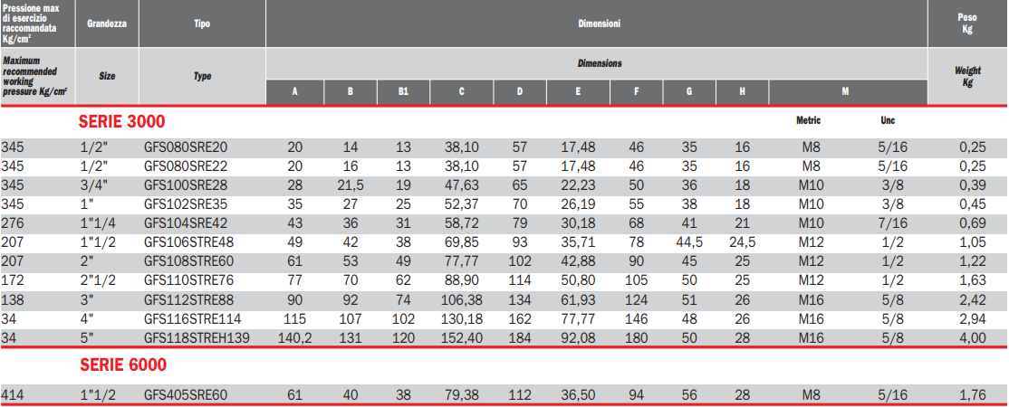 Flansza do spawania GFS, Seria flanszy: Seria 3000, Rozmiar 