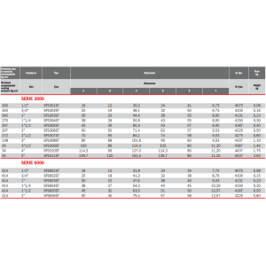 Adapter do spawania Metryczny SFS, Seria flanszy: Seria 3000