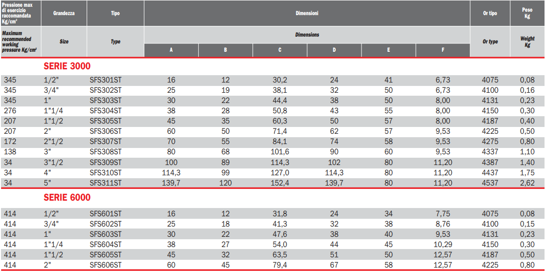 Adapter do spawania Metryczny SFS, Seria flanszy: Seria 3000