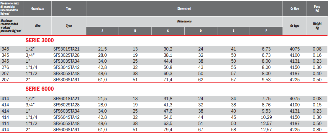 Adapter do spawania BSP SFS, Seria flanszy: Seria 3000, Rozm