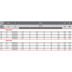 Adapter do spawania BSP SFS, Seria flanszy: Seria 3000, Rozm