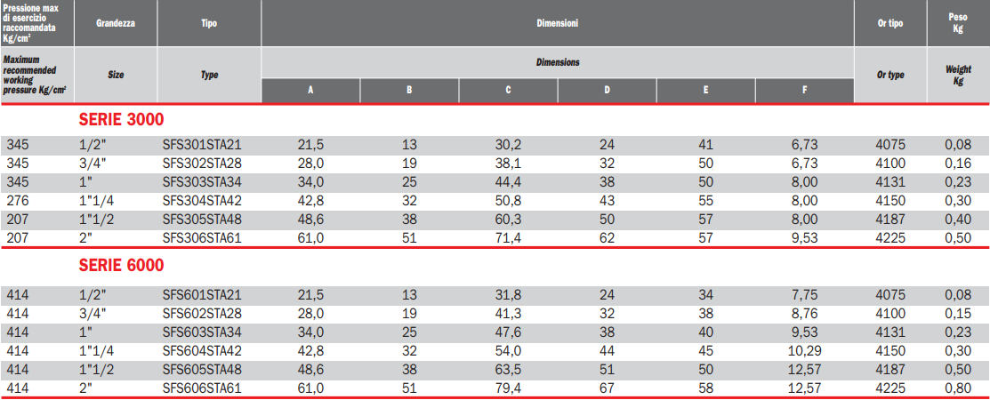 Adapter do spawania BSP SFS, Seria flanszy: Seria 3000, Rozm