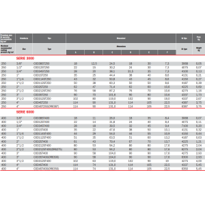 Adapter do spawania COD, Seria flanszy: Seria 3000, Rozmiar 