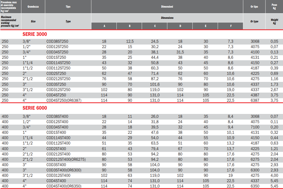 Adapter do spawania COD, Seria flanszy: Seria 3000, Rozmiar 