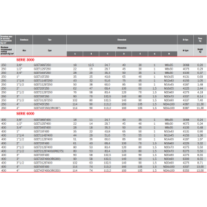 Flansza z adapterem do spawania GCET, Seria flanszy: Seria 3