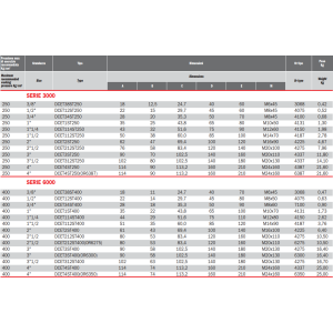 Podwójna flansza z adapterem do spawania DCET, Seria flansz