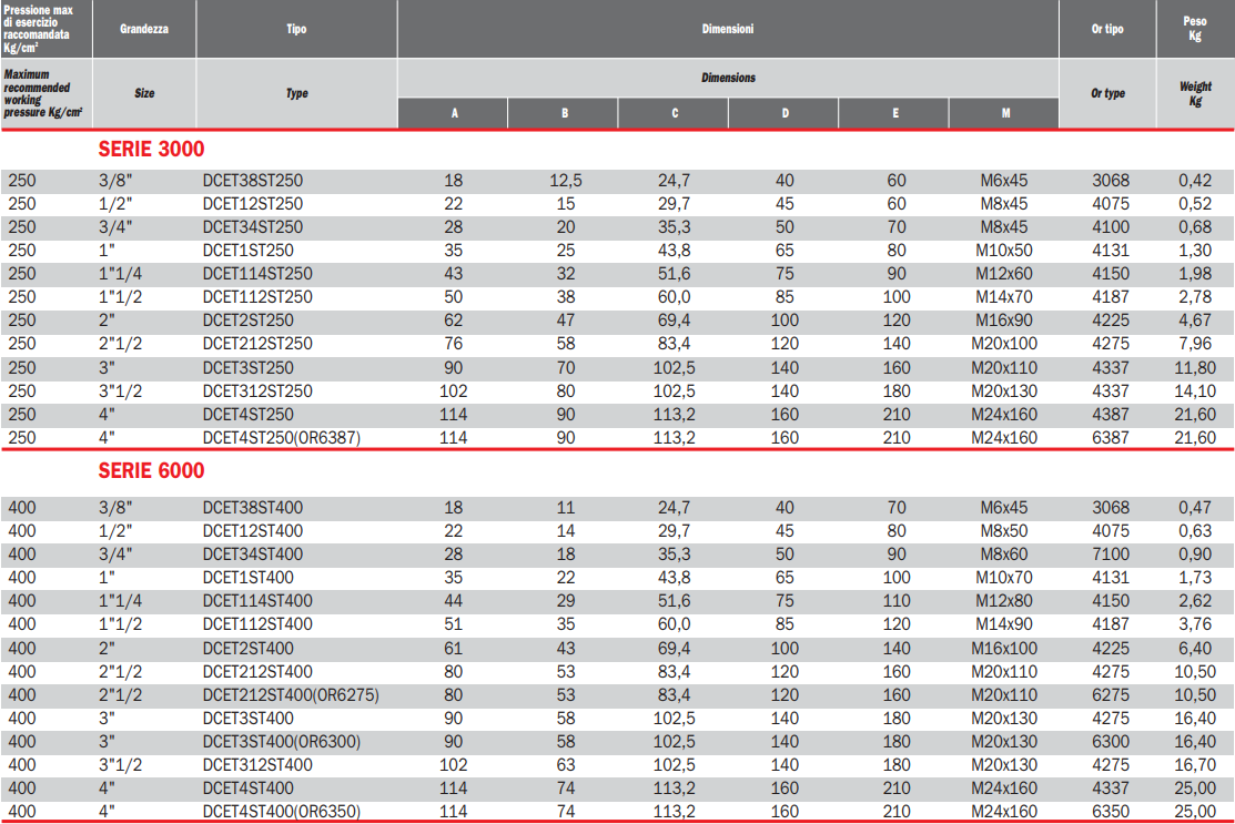 Podwójna flansza z adapterem do spawania DCET, Seria flansz