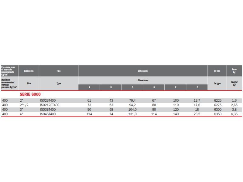 Adapter do spawania ISO, Rozmiar flanszy: 2.1/2"