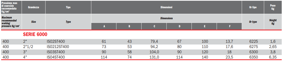 Adapter do spawania ISO, Rozmiar flanszy: 2.1/2"
