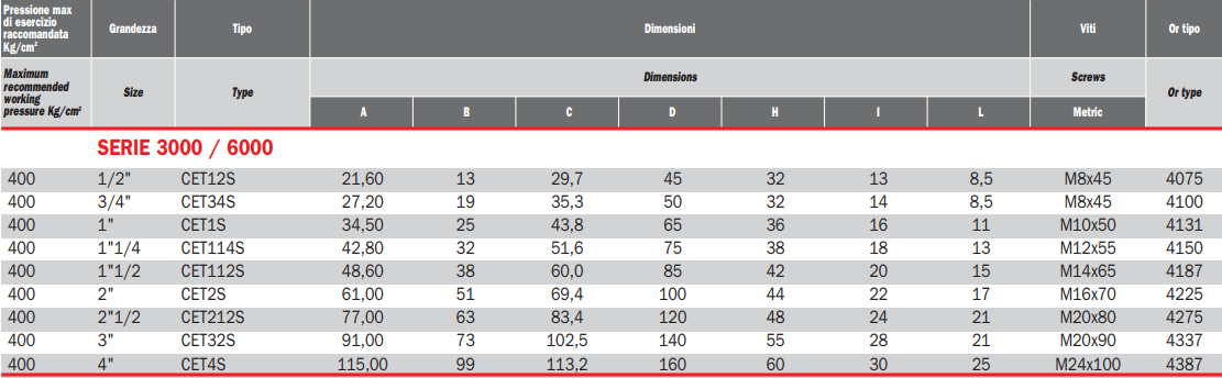 Flansza do spawania CET, Seria flanszy: Seria 3000, Rozmiar 