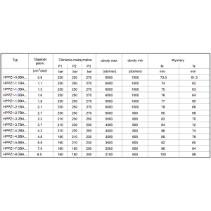 Pompa zębata grupa 1, śruby 40x40mm, zamek 32mm, Objętoś