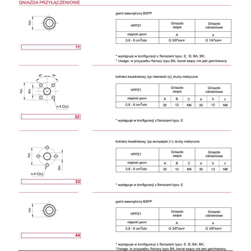Pompa zębata grupa 1, śruby 40x40mm, zamek 32mm, Objętoś