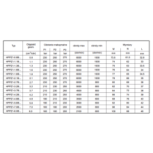 Pompa zębata grupa 1, śruby 40x40mm, zamek 32mm, Objętoś