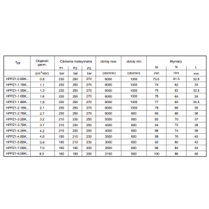 Pompa zębata grupa 1, śruby 40x40mm, zamek 32mm, Objętoś