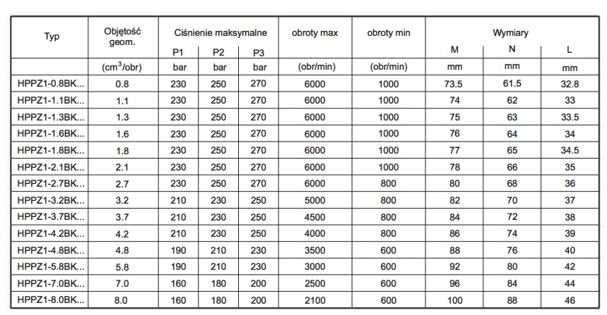 Pompa zębata grupa 1, śruby 40x40mm, zamek 32mm, Objętoś