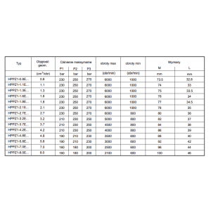 Pompa zębata grupa 1, śruby 71,9x52,4mm, zamek 25,4mm, Obj