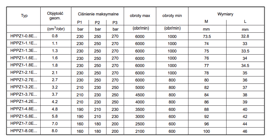 Pompa zębata grupa 1, śruby 71,9x52,4mm, zamek 25,4mm, Obj