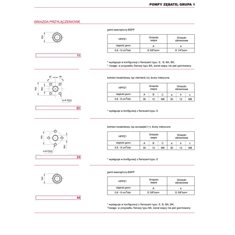 Pompa zębata grupa 1, śruby 71,9x52,4mm, zamek 25,4mm, Obj