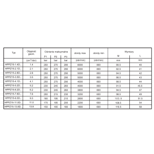 Pompa zębata grupa 1.5, śruby 71,9x52,4mm, zamek 32mm, Obj