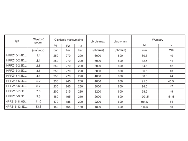 Pompa zębata grupa 1.5, śruby 71,9x52,4mm, zamek 32mm, Obj