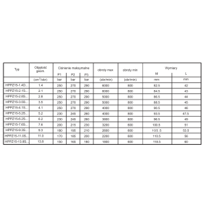 Pompa zębata grupa 1.5, śruby 82,55mm, zamek 50,8mm, Obję