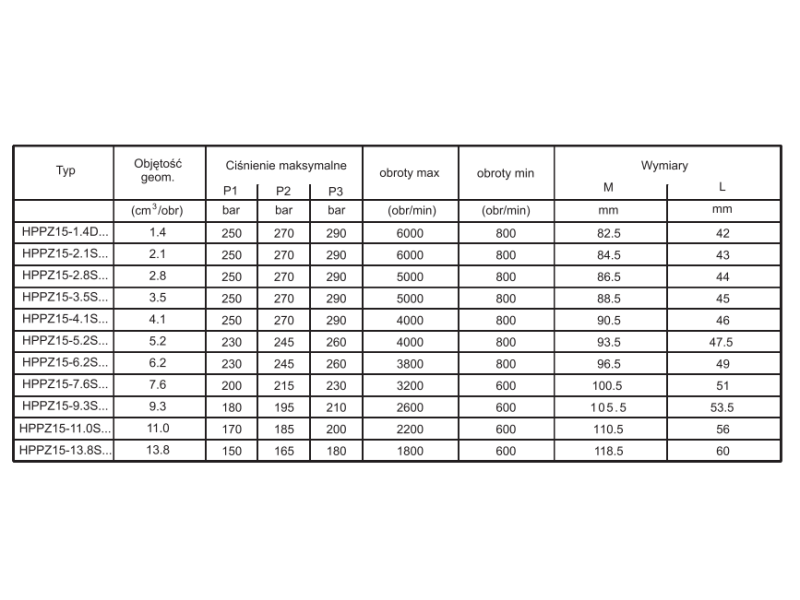 Pompa zębata grupa 1.5, śruby 82,55mm, zamek 50,8mm, Obję