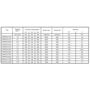 Pompa zębata grupa 1.5, śruby 50,8mm zamek 45,24mm, Objęt