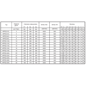 Pompa zębata  grupa 2, śruby 96x71,5mm zamek 36,5mm, Obję