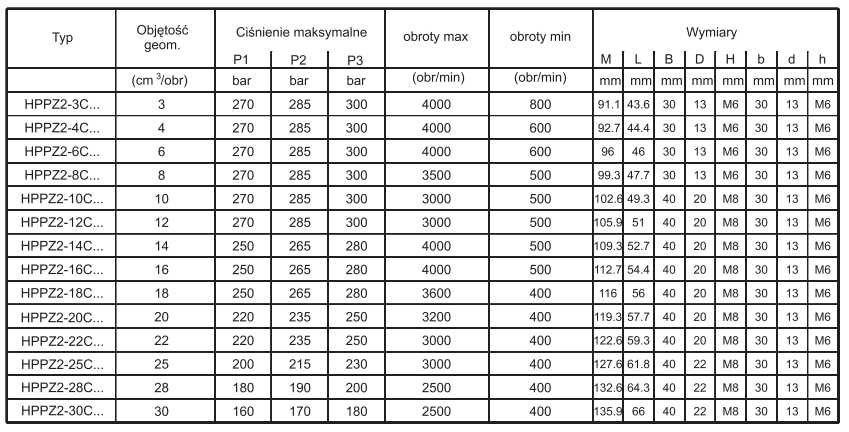 Pompa zębata  grupa 2, śruby 96x71,5mm zamek 36,5mm, Obję