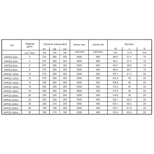 Pompa zębata grupa 2, śruby 60x60mm, zamek 50mm, Objętoś