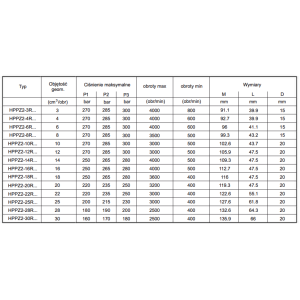 Pompa zębata grupa 2, śruby 100x72mm zamek 80mm, Objętoś