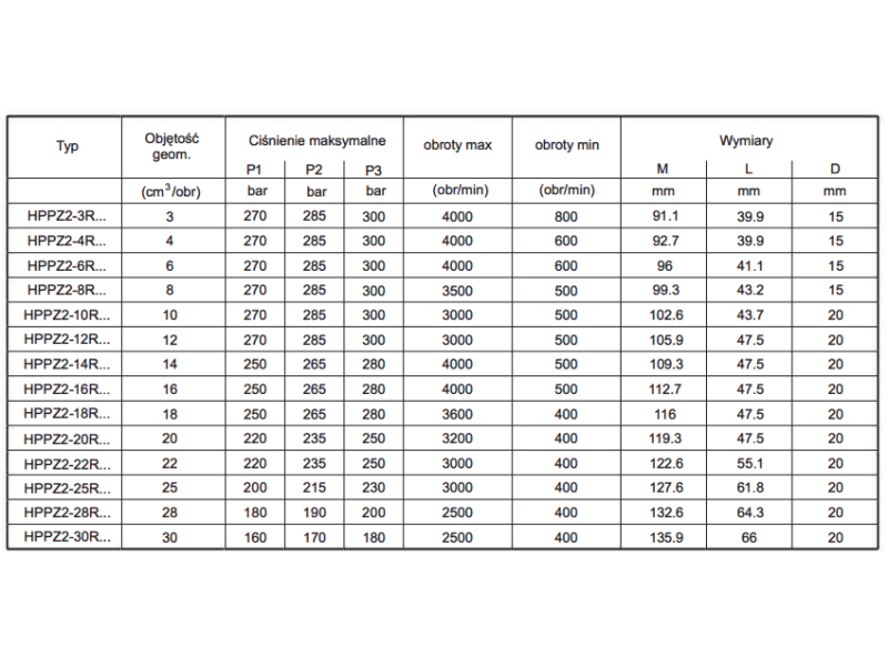 Pompa zębata grupa 2, śruby 100x72mm zamek 80mm, Objętoś