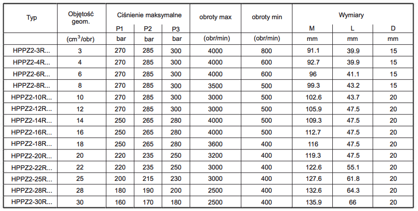 Pompa zębata grupa 2, śruby 100x72mm zamek 80mm, Objętoś