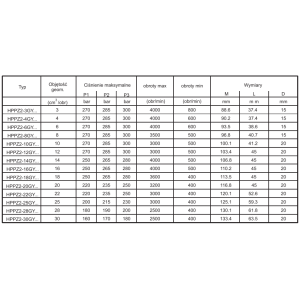 Pompa zębata grupa 2 śruby 60x60 zamek 50mm, Objętość g