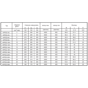 Pompa zębata grupa 2 , śruby 60x60mm zamek 52mm, Objętoś