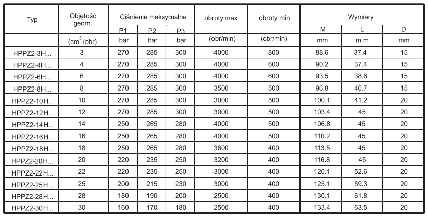Pompa zębata grupa 2 , śruby 60x60mm zamek 52mm, Objętoś